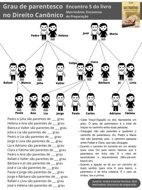 Para não ficar dúvidas sobre o grau de parentesco no direito canônico